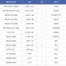 (주)대원하이테크