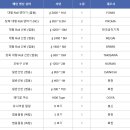 대형선반 가공 전문 업체 (주)대원하이테크 입니다. 이미지