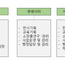 국윤미술관 이미지