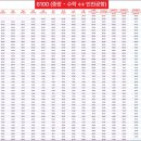 노일초교앞 이미지