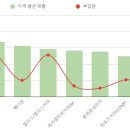 메가엠지씨커피대전 이미지