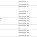 지에스(GS)25 미사6단지점 이미지