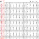 9월 연료비 사용량 (2023년 09월21일까지) 이미지