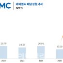 와이엠씨