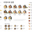 서문로 29번길 티스토리