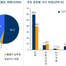 인구·가구 구조를 통해 본 최근 주택시장 위기의 원인 - 부동산114 이미지