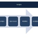 동일인쇄사 네이버블로그