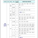 2024년 전남 지방공무원 공고(시험 6.22) 이미지