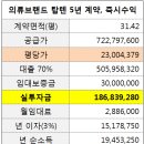 네오밸류공인중개사사무소 이미지