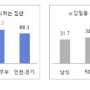 알앤알컨설팅
