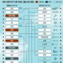 IMF 때 부도난 회사 2021년 버전으로 바꿔보니까 체감되는 달글 이미지