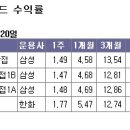 日리츠펀드, 年수익 40% '올해도 쭉~' 이미지