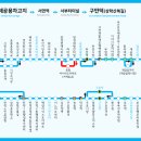 상학산복길 네이버블로그