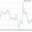 주식회사 현대바이오랜드