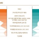 하나리치