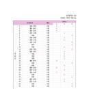 남악중학교 이미지