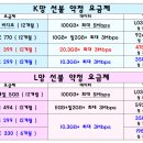 연산동 알뜰폰 선불폰 저렴하게 개통하기 앤텔레콤 후기