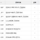 (주)동아네트웍스 이미지