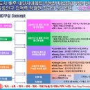 유진프라자 네이버블로그