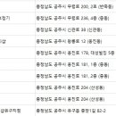 독일보청기멀티샵유구지점 | 공주보청기