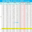 정문호공인중개사사무소 이미지