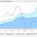 동양에스텍(060380) 초간단 분석 이미지