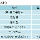 주식회사 큐로홀딩스 전자신문