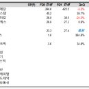 우양정보통신