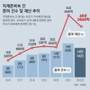 그냥 심심해서요. (22727) 증여한도 상향에 문의 빗발 이미지