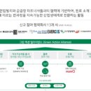 삼흥산업개발㈜ 이미지