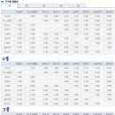 미사 영업소