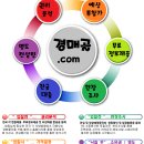 동두천초등학교 병설유치원 | 동두천시"소규모 "근린시설">생연동"2층건물"(9천만)1219-14096