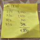 이마트24계산해피점 | 보홀 초가성비 힐링여행 세번째이야기 (아무것도 하지않을 자유 &amp; 두번의 외도)