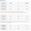 사나포차 이미지