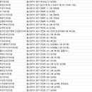 정다운치과의원 이미지