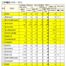 대명종합건설㈜ 이미지