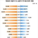 엘지전자(주) 해운대서비스 이미지