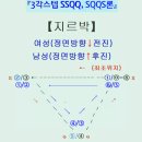 웰빙댄스 베이직루틴(기본베이직) 발전 족형도 이미지