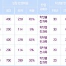 군산간호대 이미지