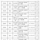 정학민내과의원 이미지
