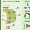 그린피