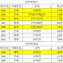 호반3차.한신아파트 이미지