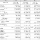 와이에스패밀리 네이버블로그