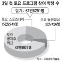 놀토PC방 이미지