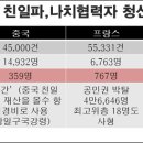 서로사