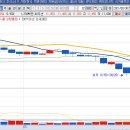대림종합건설 주식회사 이미지