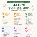 부모교육과 함께하는 학교폭력상담사 | [인천서구상담] 개인성교육, 소그룹성교육 (연령별 성교육 프로그램) 유아부터 성인까지 생애주기 성...