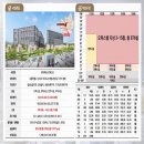 마곡중앙로 이미지