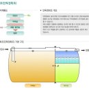 목조주택 정화조 - 정화조에 관한 모든 정보,오수정화조 청소, 이미지