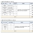 안전기준 부적합 자동차를 판매한 제작·수입사에게 과징금 102.6억 원 부과- 자동차 결함을 시정하지 않고 판매하거나, 판매 전 결함 이미지